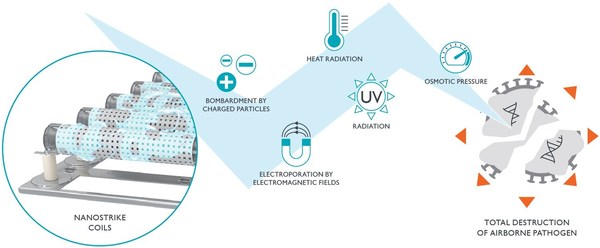 NanoStrike技术工作原理