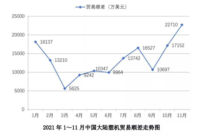  塑机进出口