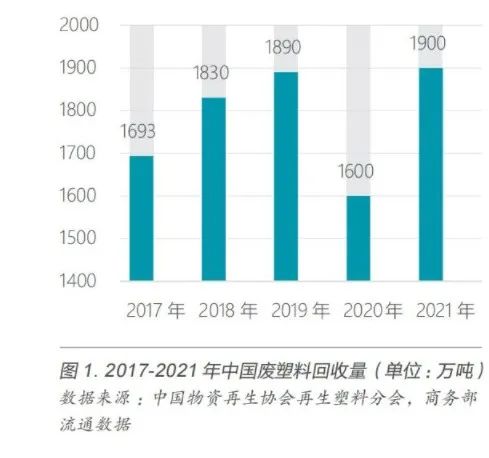 《中国再生塑料行业发展报告（2021-2022）》正式发布-01.jpg 