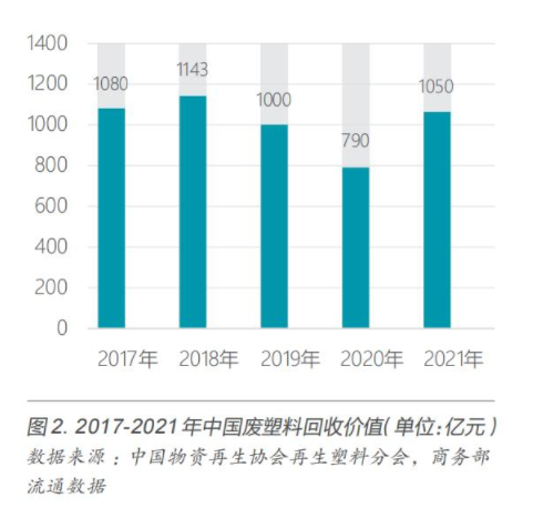 《中国再生塑料行业发展报告（2021-2022）》正式发布-02.jpg 