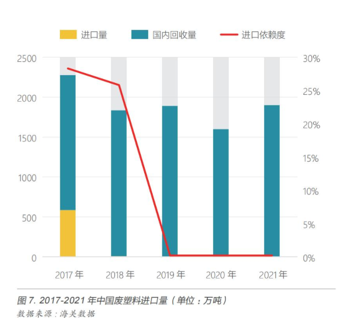 《中国再生塑料行业发展报告（2021-2022）》正式发布-06.png 