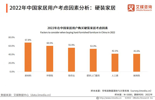 中国家居行业发展趋势分析：智能家居需求量攀升-03.jpg 