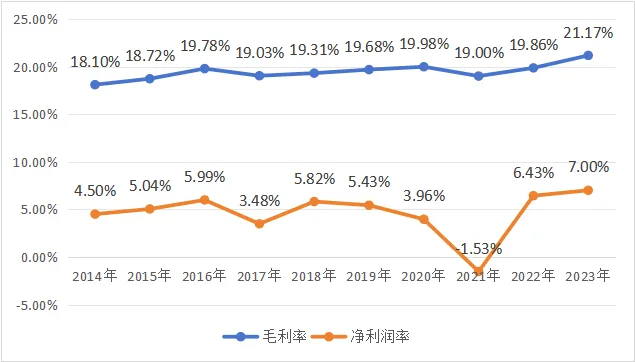 实耐格利润率的情况.webp 