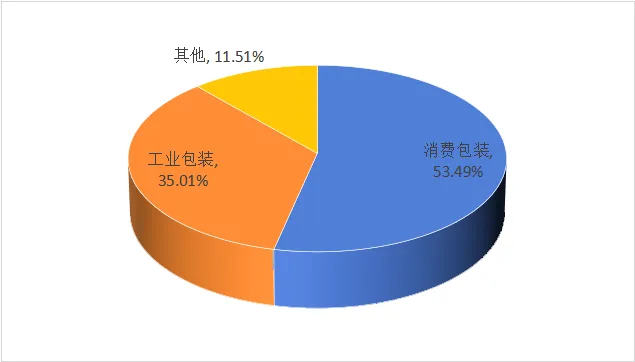 2023年实耐格营收的产品结构.webp 